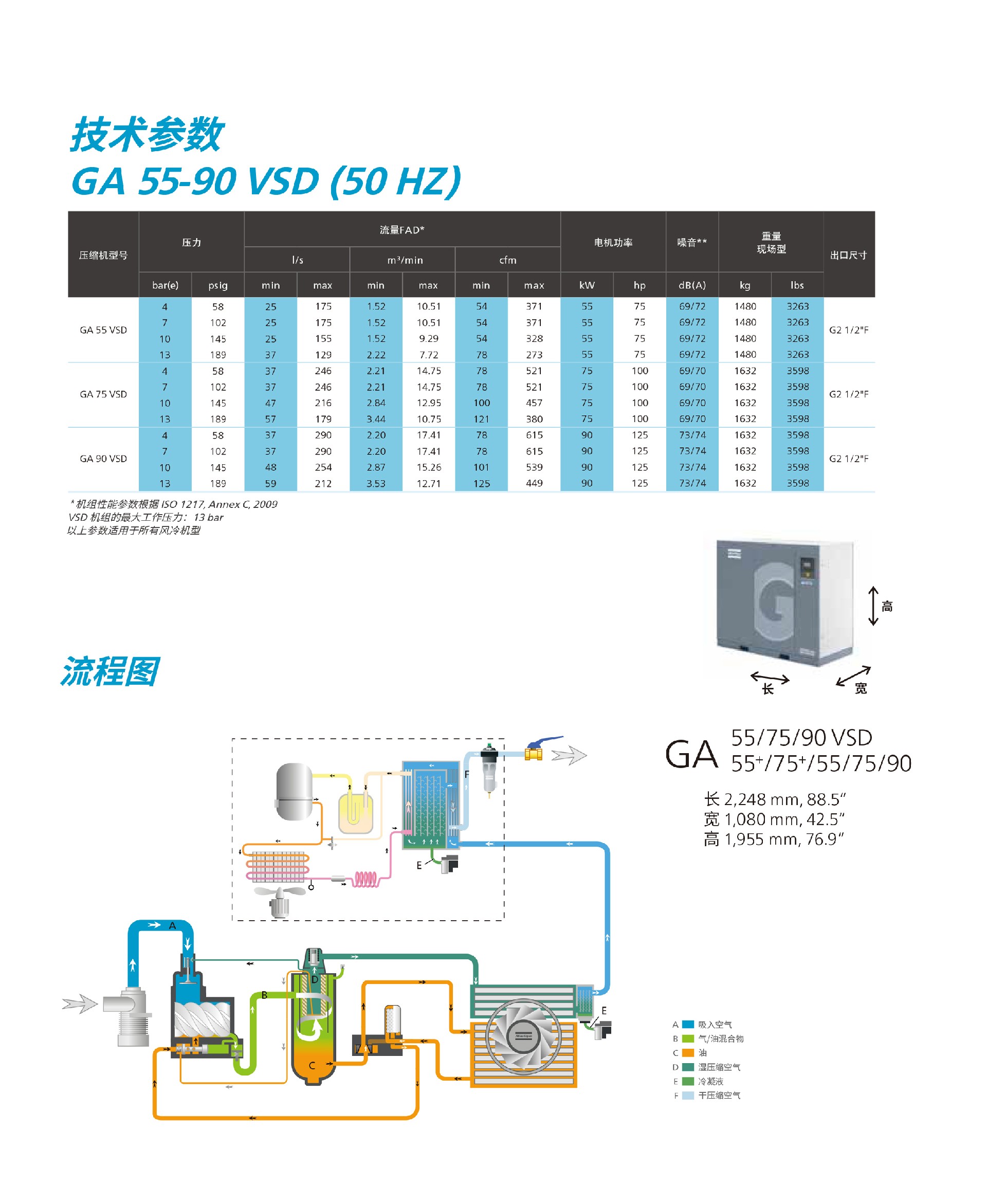 \Uploads\GA55-90VSD现场型空压机参数表.jpg
